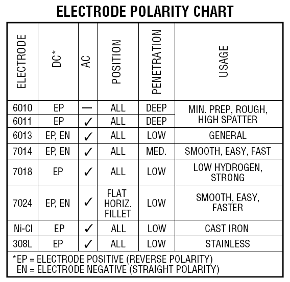 Welding Electrode Selection Chart Pdf